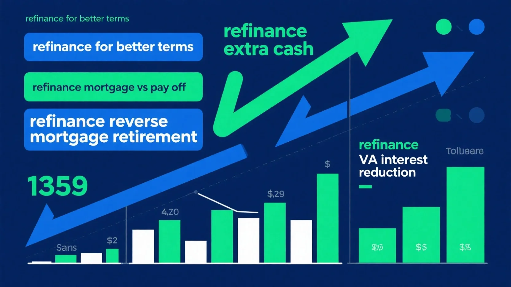 Mortgage Refinancing