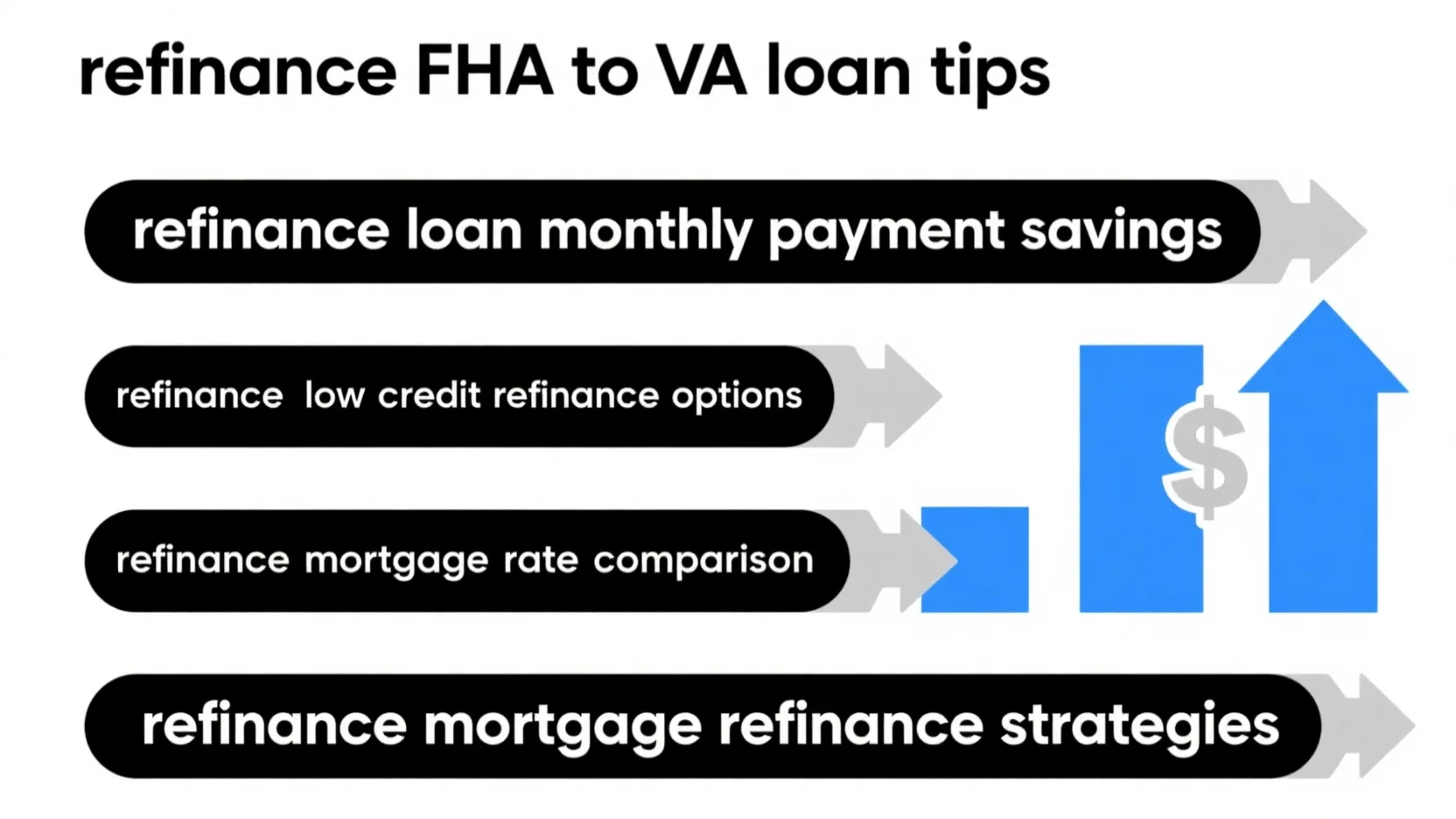 Mortgage Refinancing